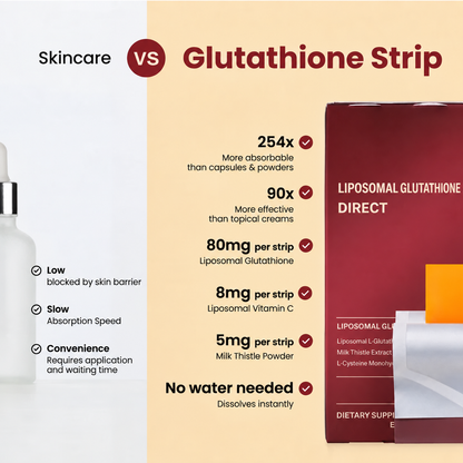 Liposomal Glutathione Glow Strips